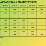 #Grain prices